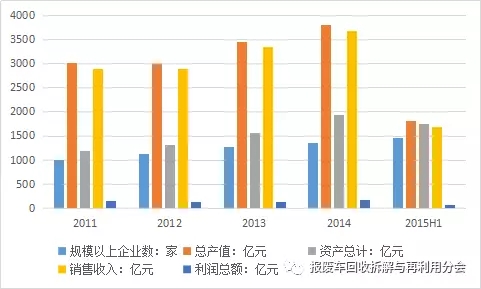 中国再生资源产业现状分析及细分市场数据统计（转载）